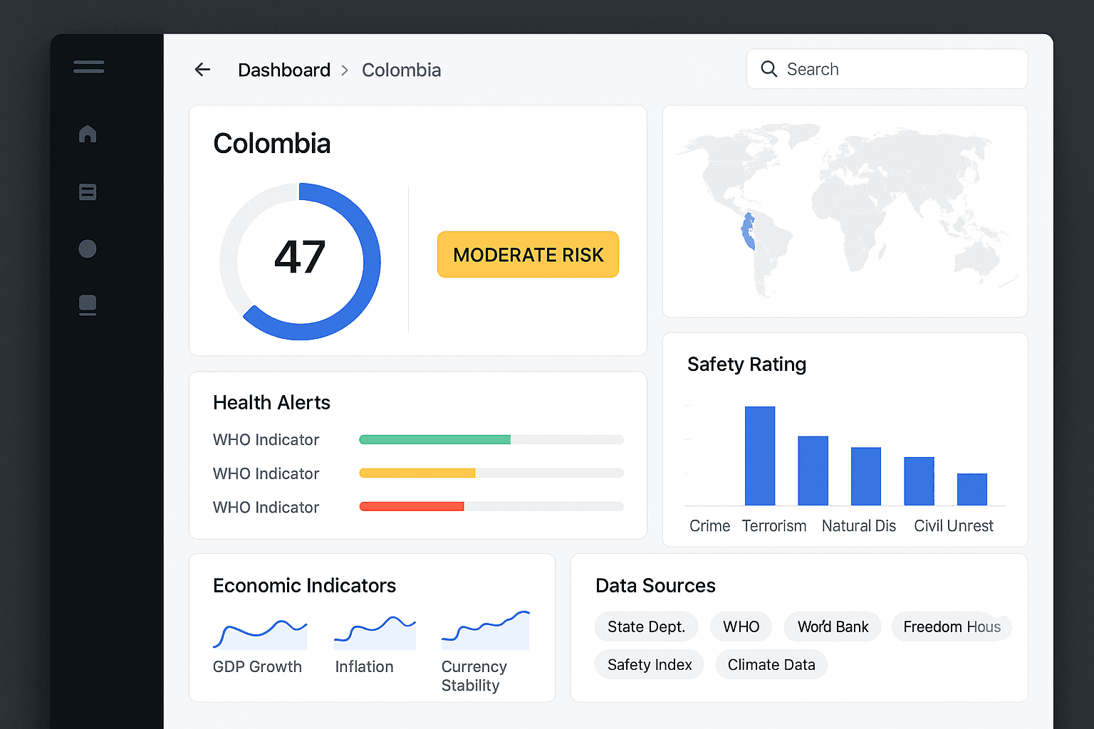 Developer dashboard displaying structured country risk data from six sources
